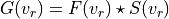 G(v_r) = F(v_r) \star S(v_r)
