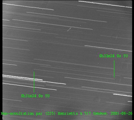Non-occultation par (225) Henrietta