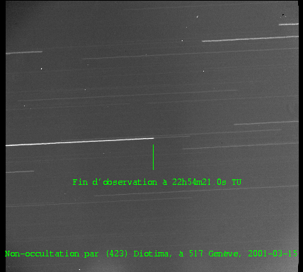 Non-occultation par (423) Diotima