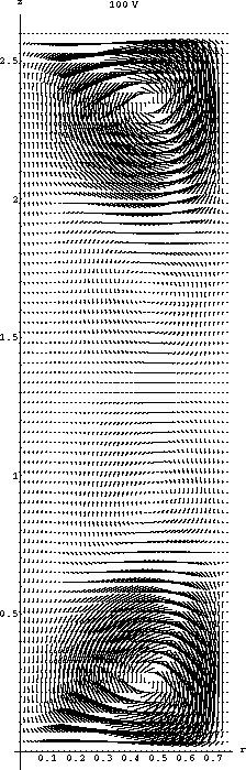 Convection