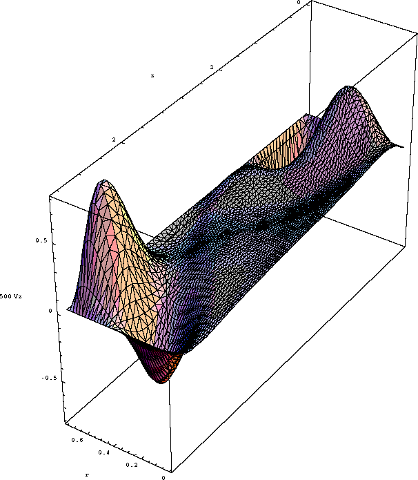 Convection