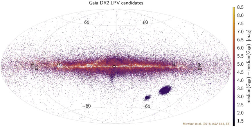 figAllSky_GaiaDR2_LPVs