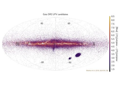 Gaia DR2 LPV All-sky