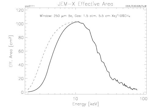 Image JEMXeffectiveArea