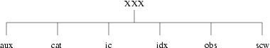 Image dirStructure