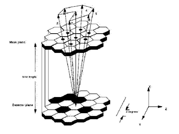 Image ditherPattern