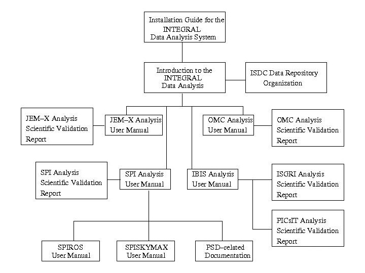 Image overviewDoc
