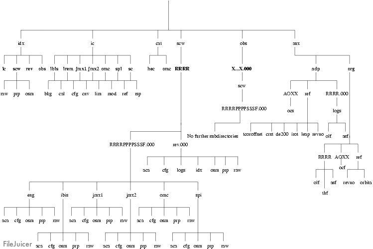 Image repositoryStructure1