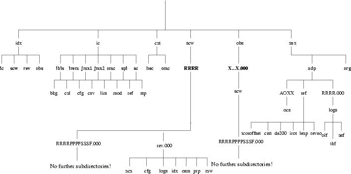 Image repositoryStructure2